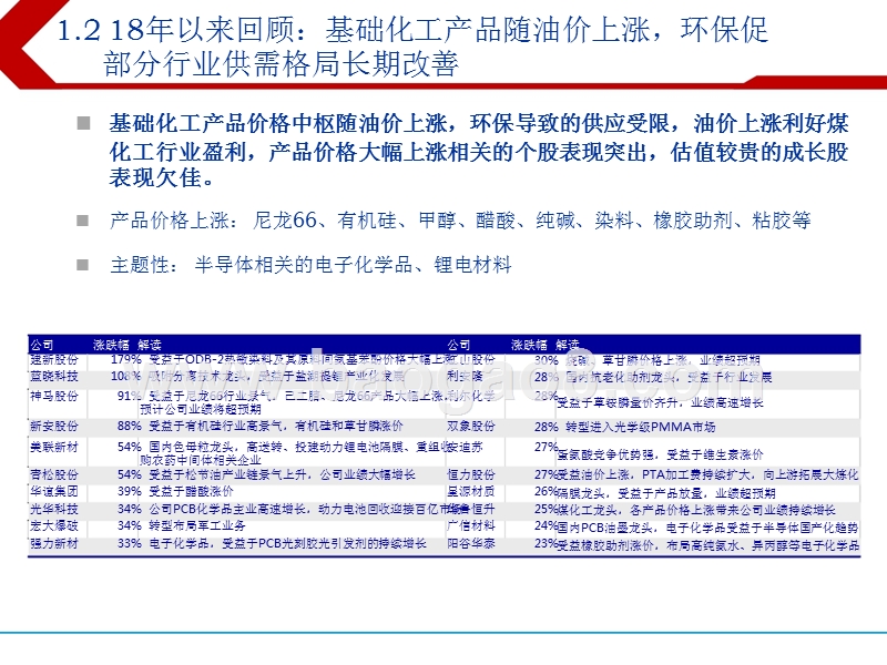 2018下半年基础化工行业研究报告.pptx_第4页
