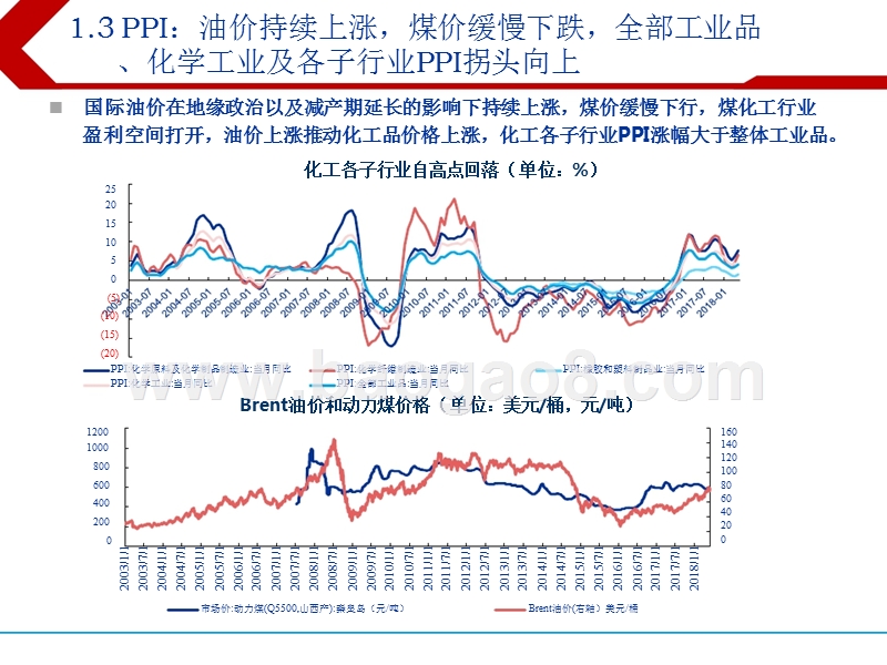 2018下半年基础化工行业研究报告.pptx_第5页