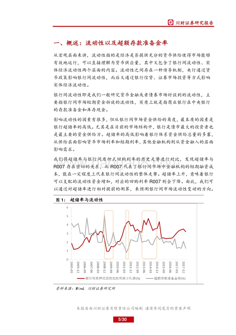 货币市场流动性分析展望.pdf_第5页