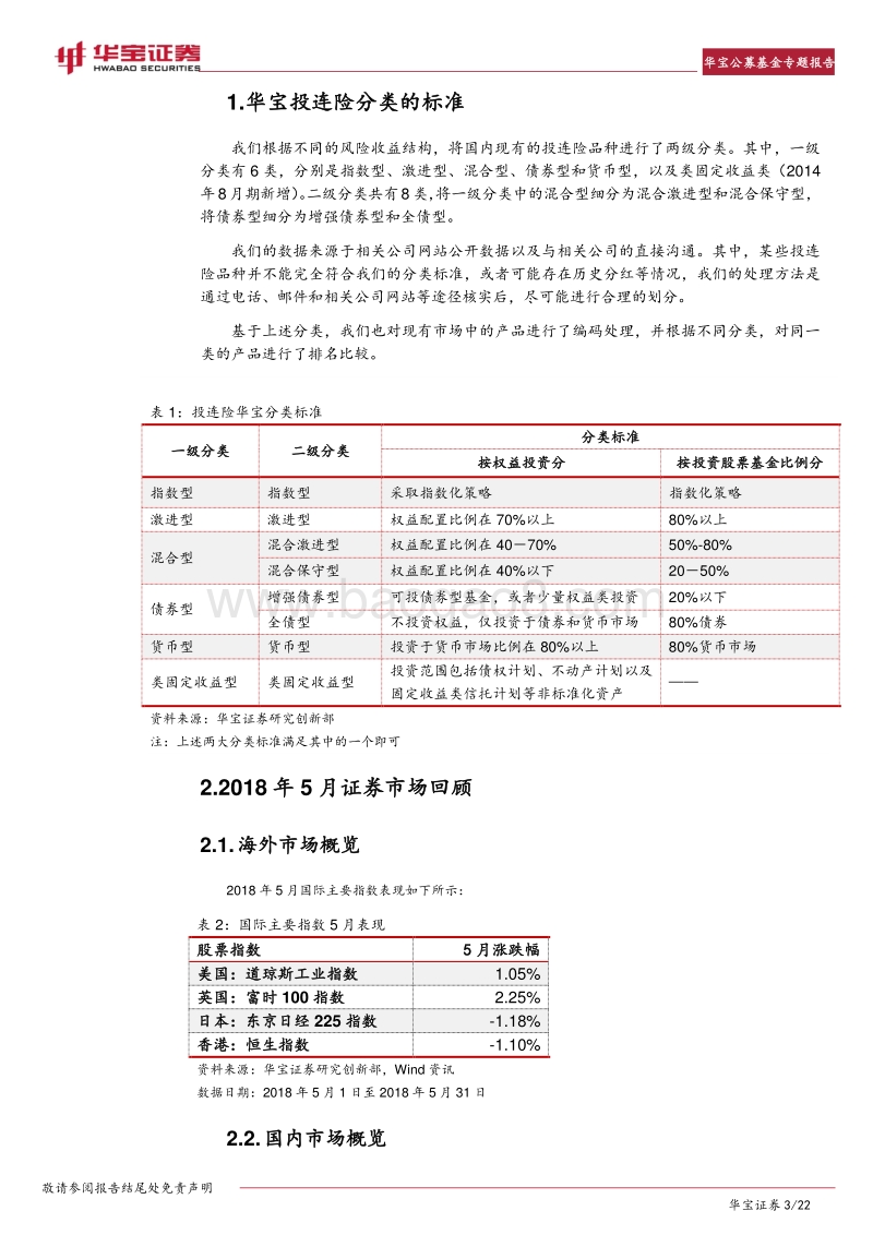 公募基金专题报告：中国投连险分类排名.pdf_第3页