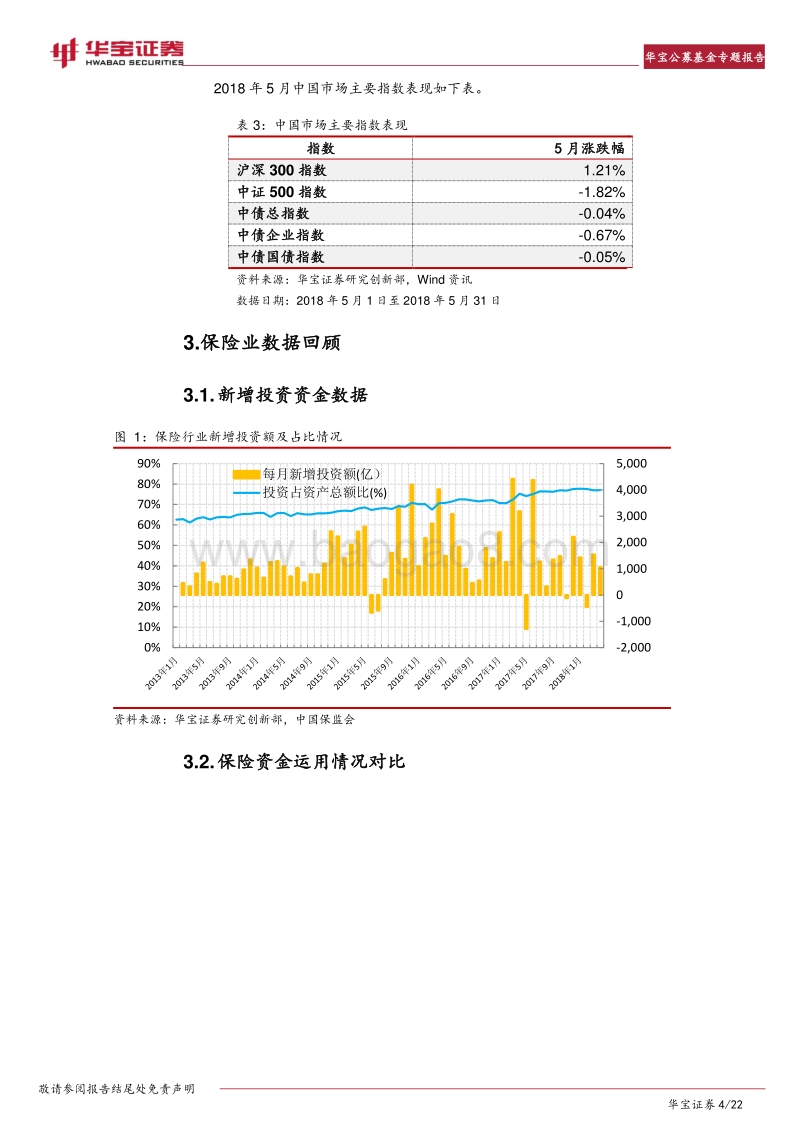 公募基金专题报告：中国投连险分类排名.pdf_第4页