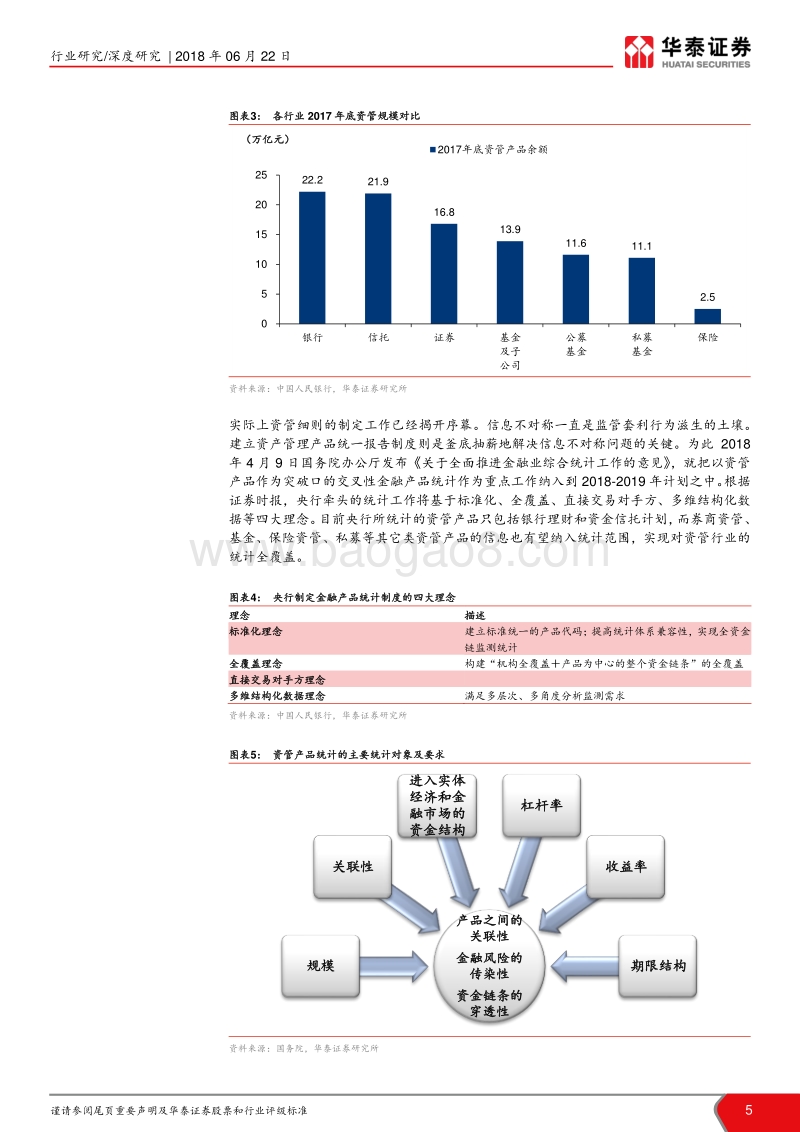 资管新规银行业细则前瞻：资管细则有哪些关注点值得期待？.pdf_第5页