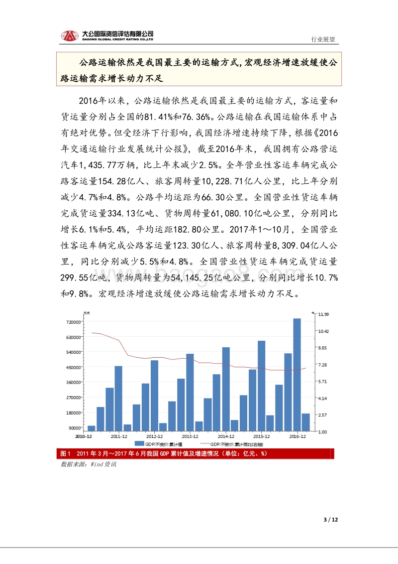 高速公路行业信用风险报告.pdf_第3页