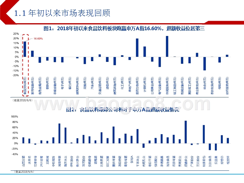 2018下半年食品饮料行业投资分析报告.pptx_第3页