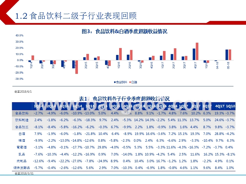 2018下半年食品饮料行业投资分析报告.pptx_第4页