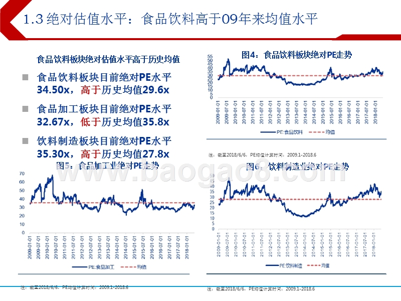 2018下半年食品饮料行业投资分析报告.pptx_第5页