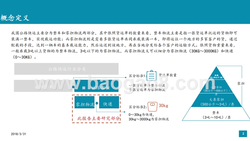 2018年中国物流行业研究报告（最新）.pptx_第2页