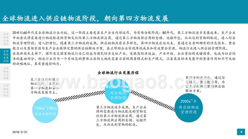 2018年中国物流行业研究报告（最新）.pptx_第4页