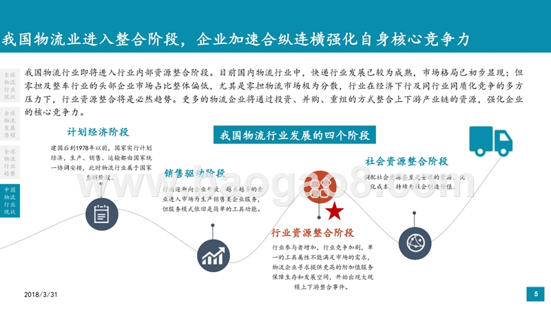 2018年中国物流行业研究报告（最新）.pptx_第5页