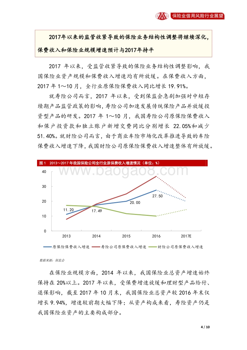 保险业2018年信用风险展望.pdf_第4页