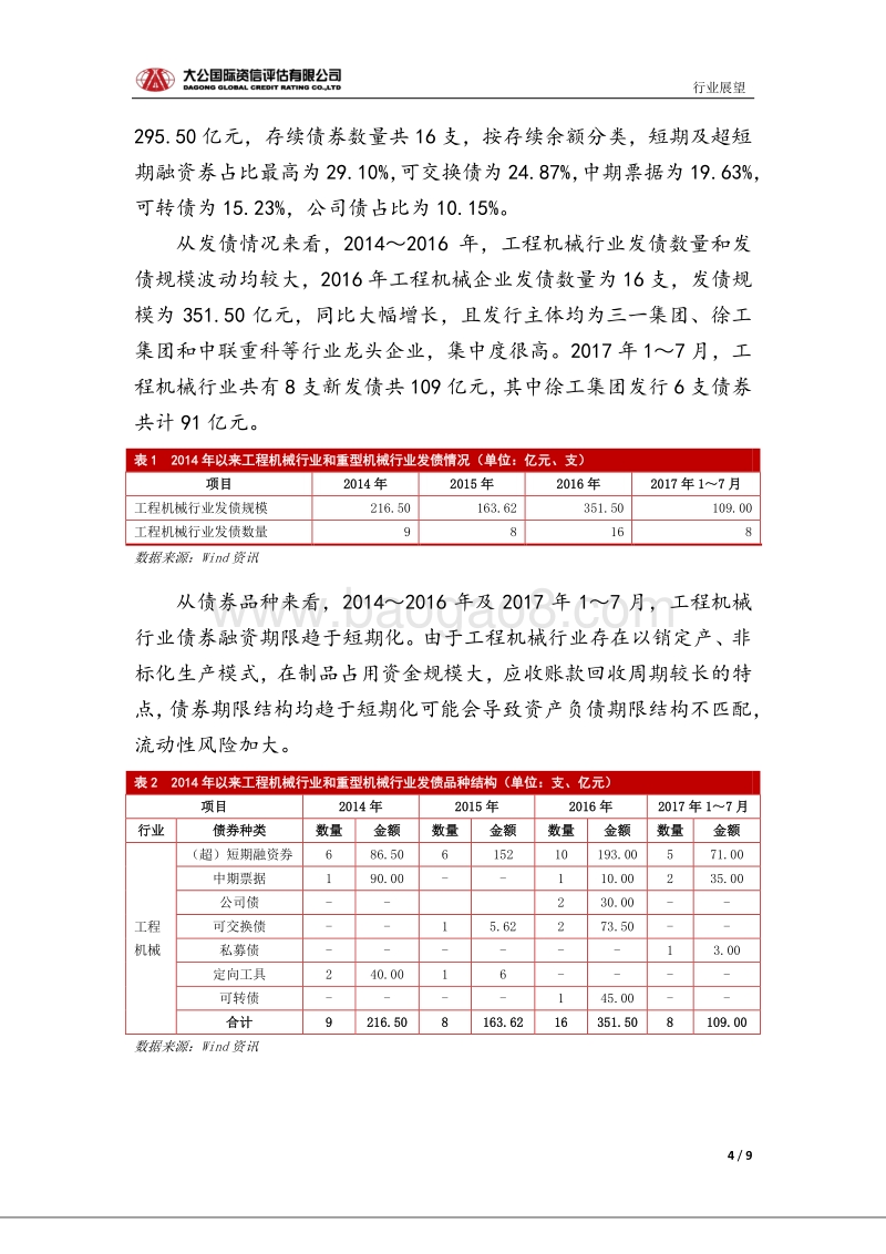 工程机械行业信用风险报告.pdf_第4页