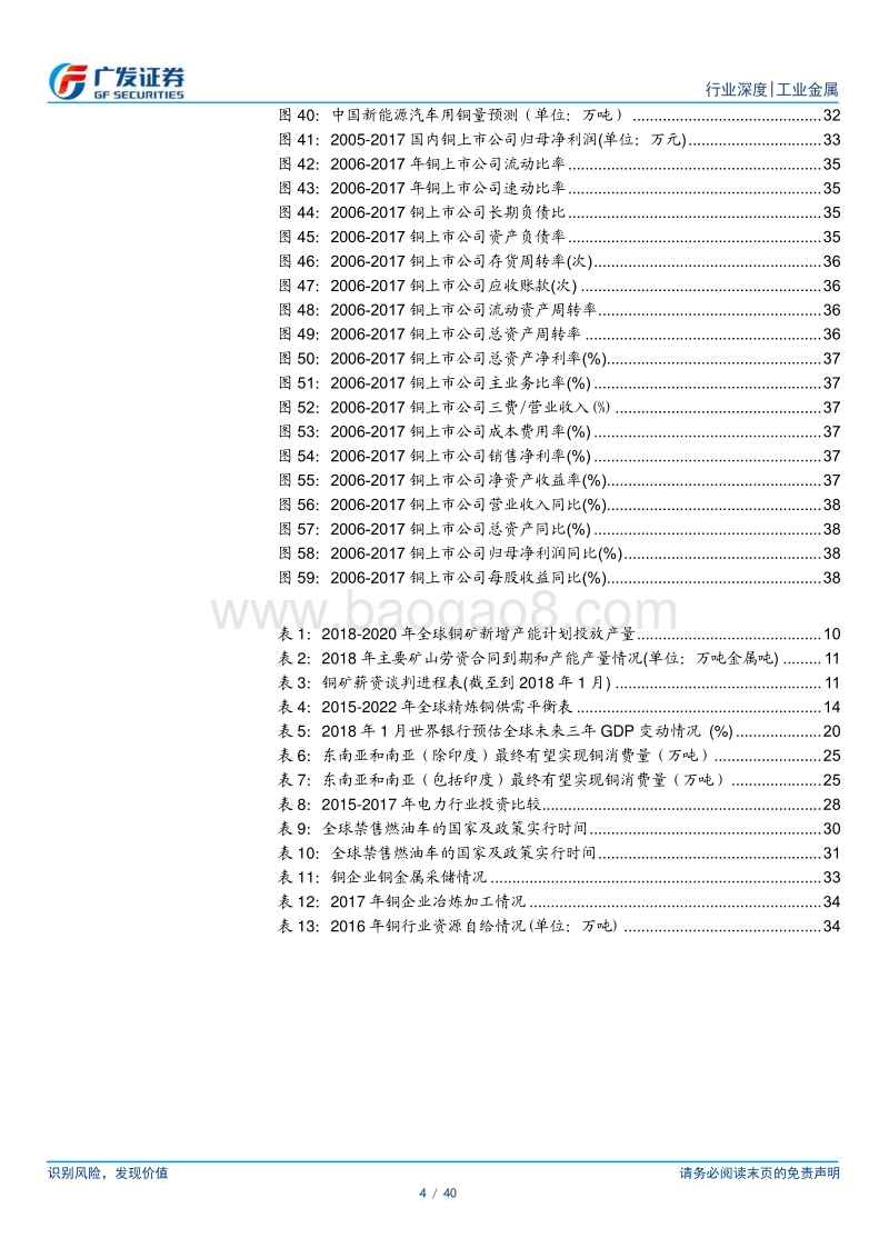 工业金属行业：铜价中枢或将持续抬升.pdf_第4页
