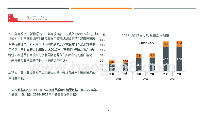 2018年新能源汽车市场开放指数分析报告.pptx_第4页