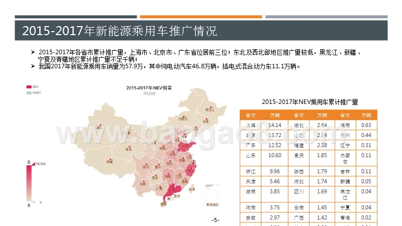 2018年新能源汽车市场开放指数分析报告.pptx_第5页