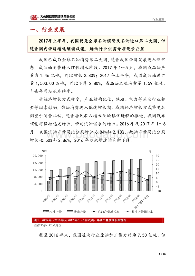 炼油行业信用风险报告.pdf_第2页