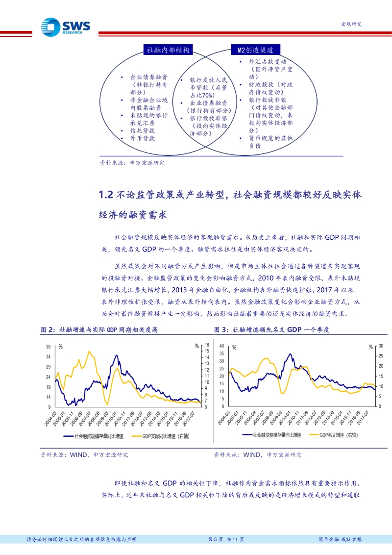 2018年宏观指标构建C系列之一：M2-社融增速差对预测利率走势有效嘛？.pdf_第5页