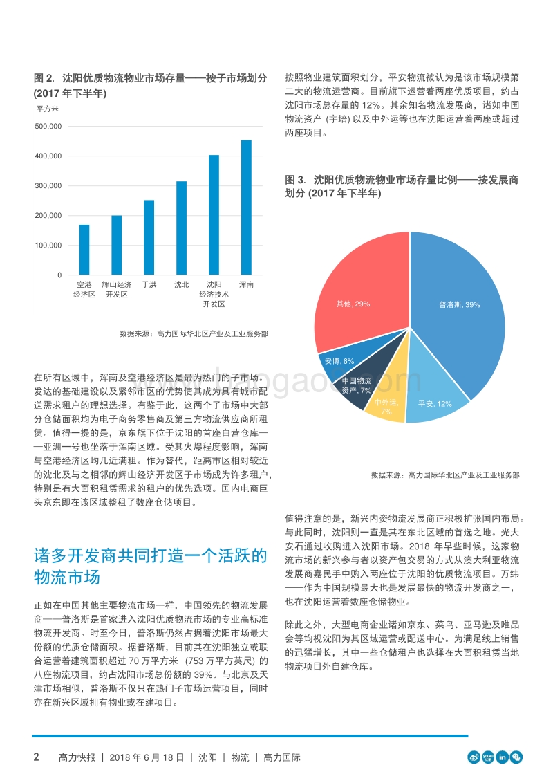 沈阳：物流发展商与租户的新热点.pdf_第2页