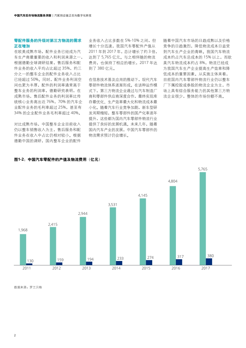 中国汽车后市场物流服务洞察.pdf_第4页