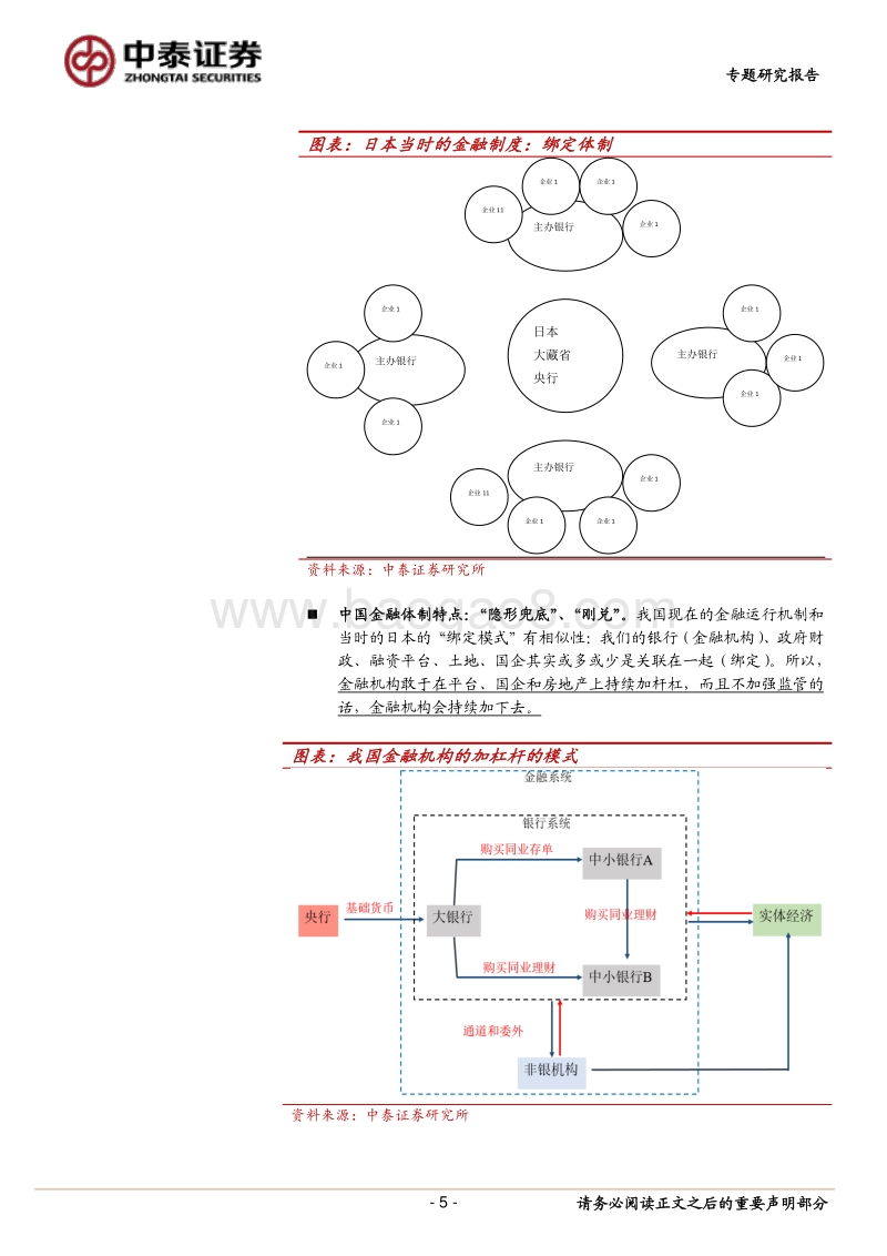 银行业专题研究报告：金融：一切“放松”政策，都是“对冲式”放松.pdf_第5页