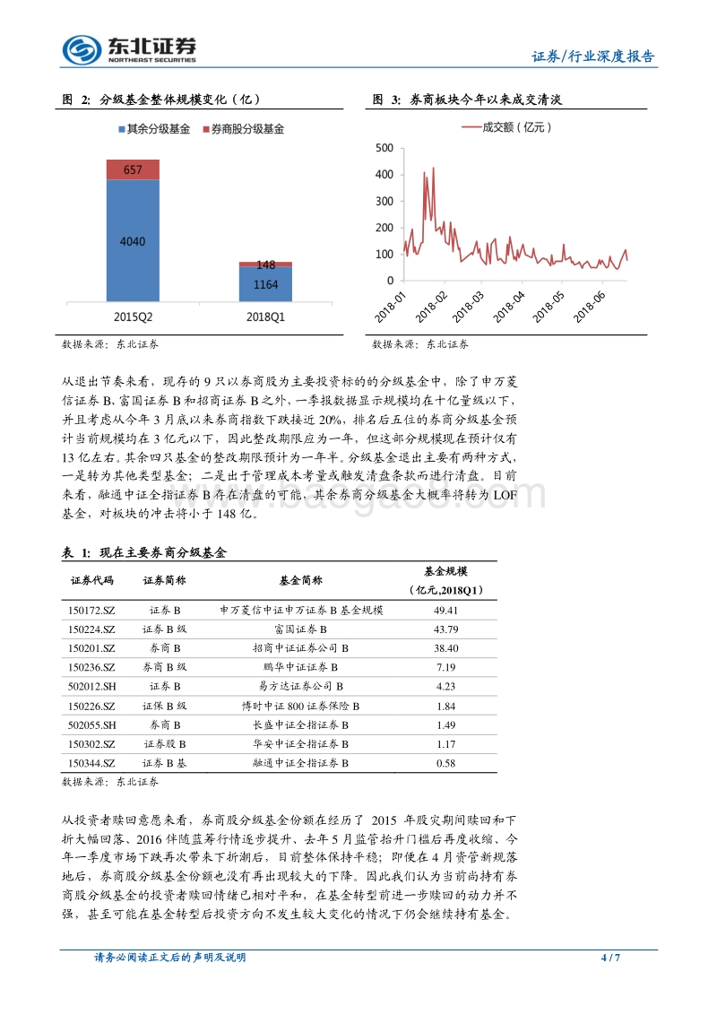 非银金融行业深度报告：分级基金退出下券商股潜在卖盘有多大.pdf_第4页