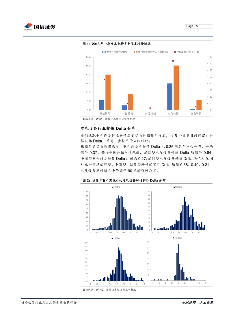 电气设备行业转债分析手册.pdf_第5页