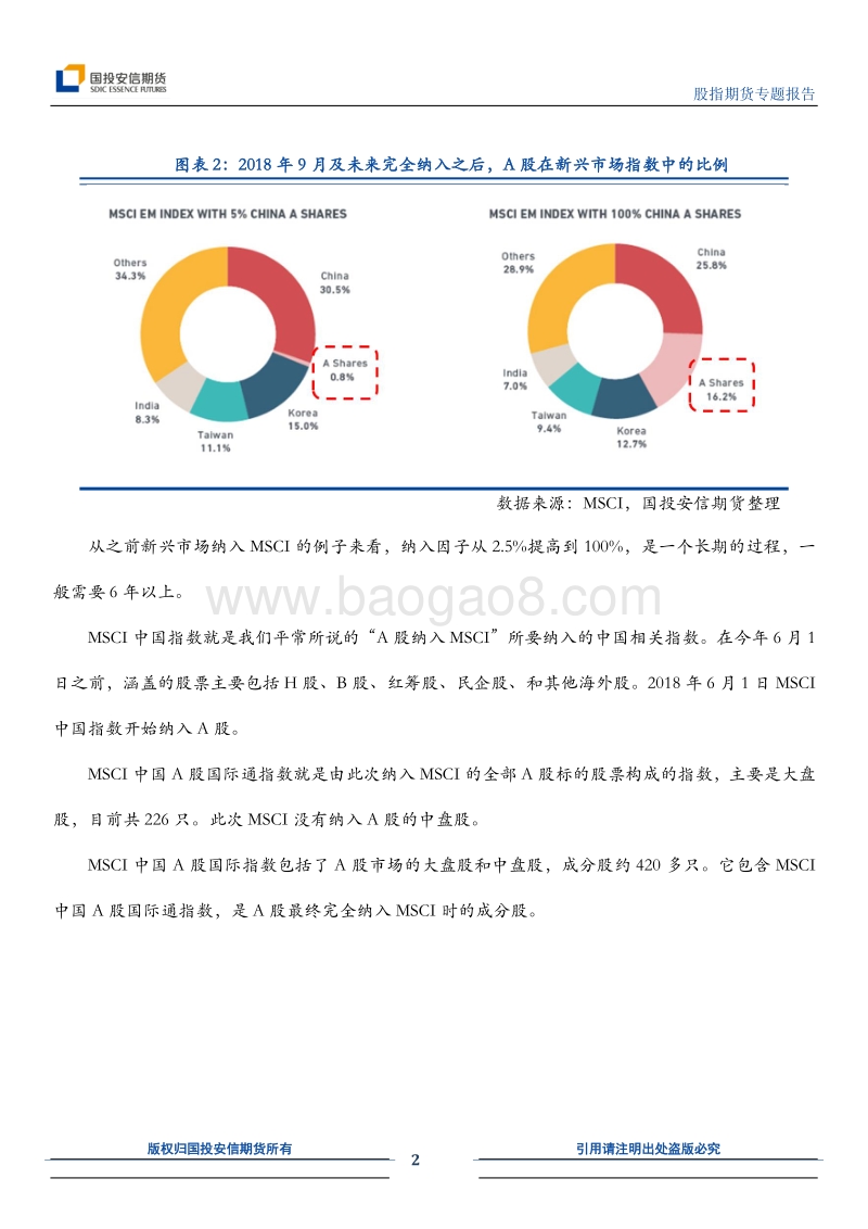 股指期货在MSCI基金中的应用.pdf_第2页