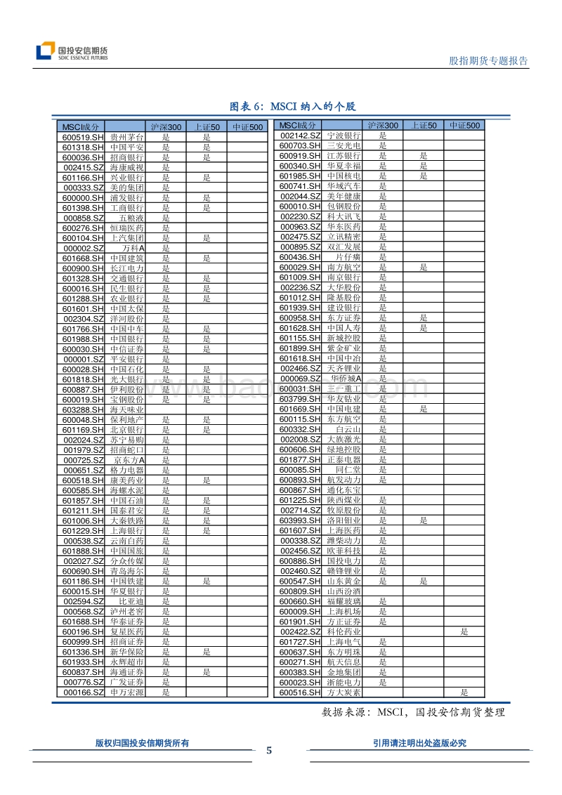 股指期货在MSCI基金中的应用.pdf_第5页