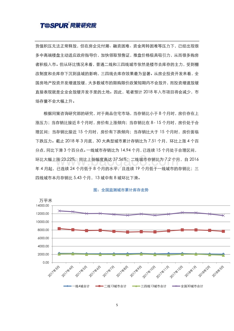 2018年4月30大典型城市库存市场月报.pdf_第5页