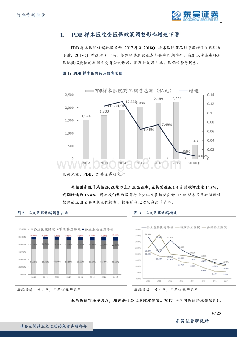 医药生物行业PDB2018Q1剖析：医保放量、消费升级趋势明朗，辅助用药持续受限.pdf_第4页