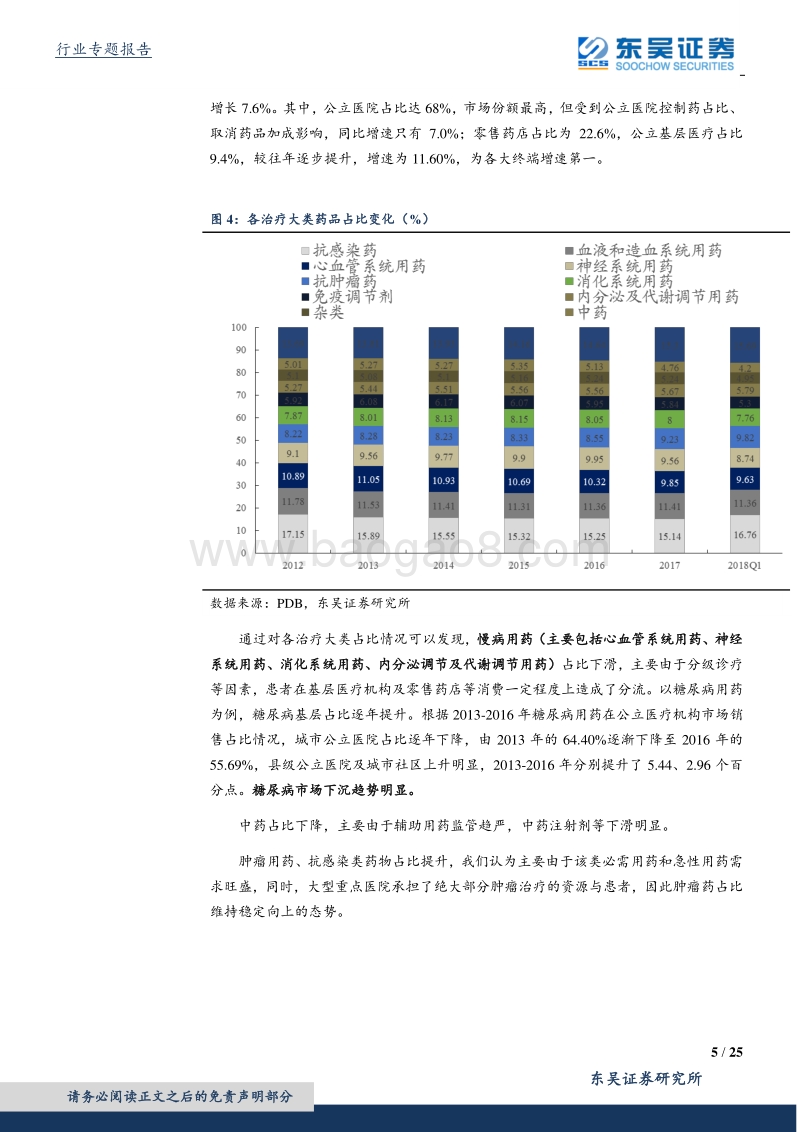 医药生物行业PDB2018Q1剖析：医保放量、消费升级趋势明朗，辅助用药持续受限.pdf_第5页