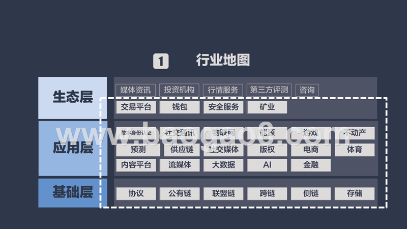 2018年全球区块链创新50强分析报告.pptx_第3页