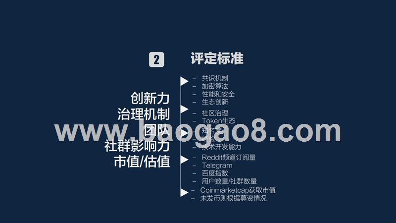 2018年全球区块链创新50强分析报告.pptx_第4页