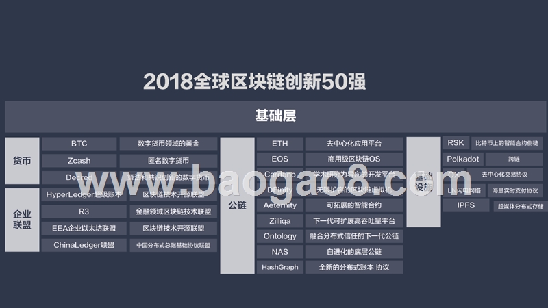 2018年全球区块链创新50强分析报告.pptx_第5页