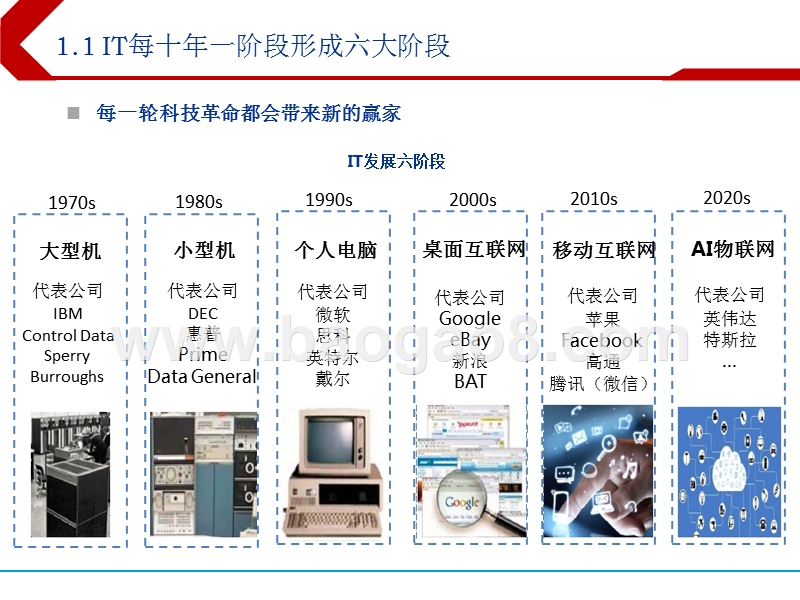 2018年下半年人工智能行业投资分析报告.pptx_第4页