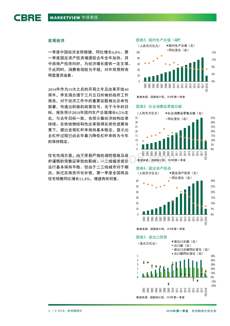2018年Q1中国房地产市场报告.pdf_第2页