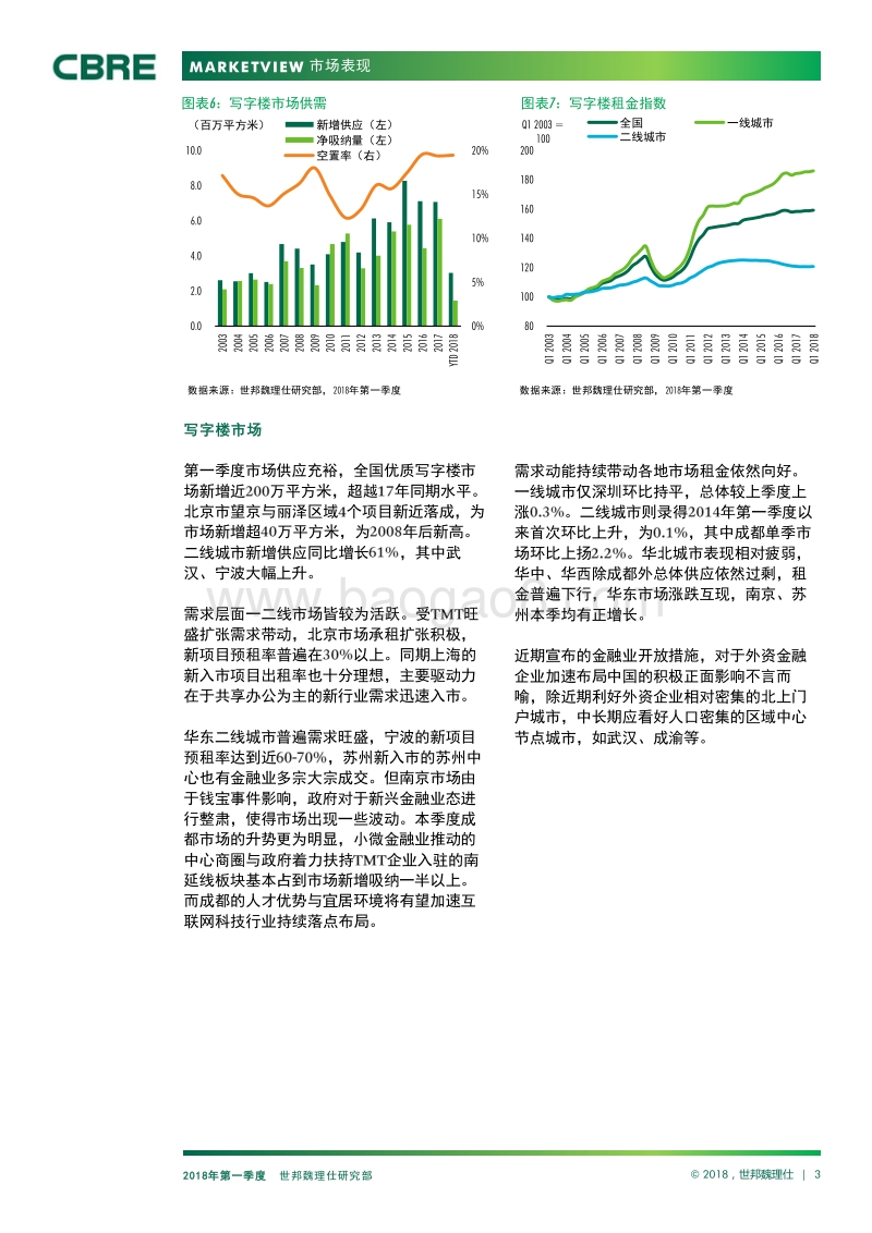 2018年Q1中国房地产市场报告.pdf_第3页