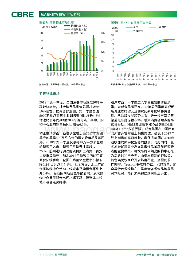 2018年Q1中国房地产市场报告.pdf_第4页