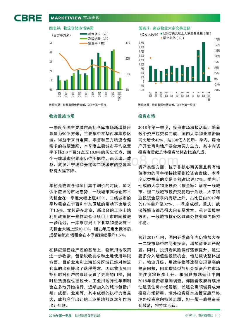2018年Q1中国房地产市场报告.pdf_第5页