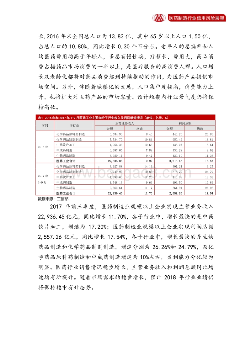 医药制造业2018年信用风险展望.pdf_第4页