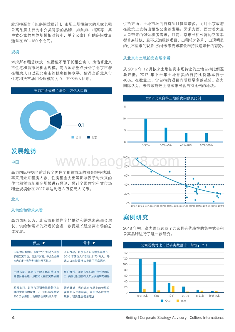 长租公寓：航向万亿蓝海.pdf_第4页