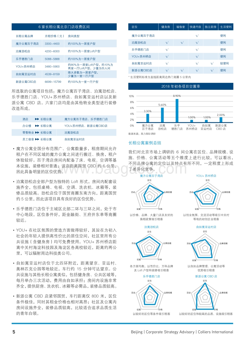 长租公寓：航向万亿蓝海.pdf_第5页