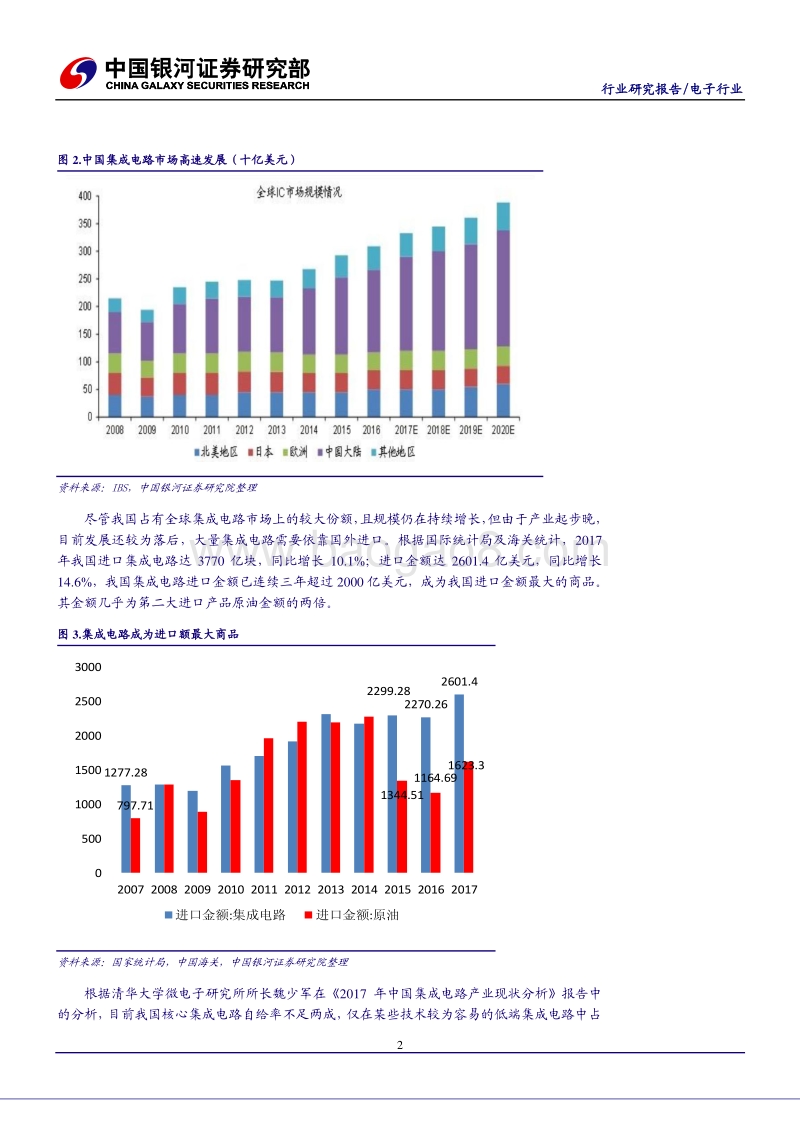 电子行业：国家支持加码催生投资芯机.pdf_第5页