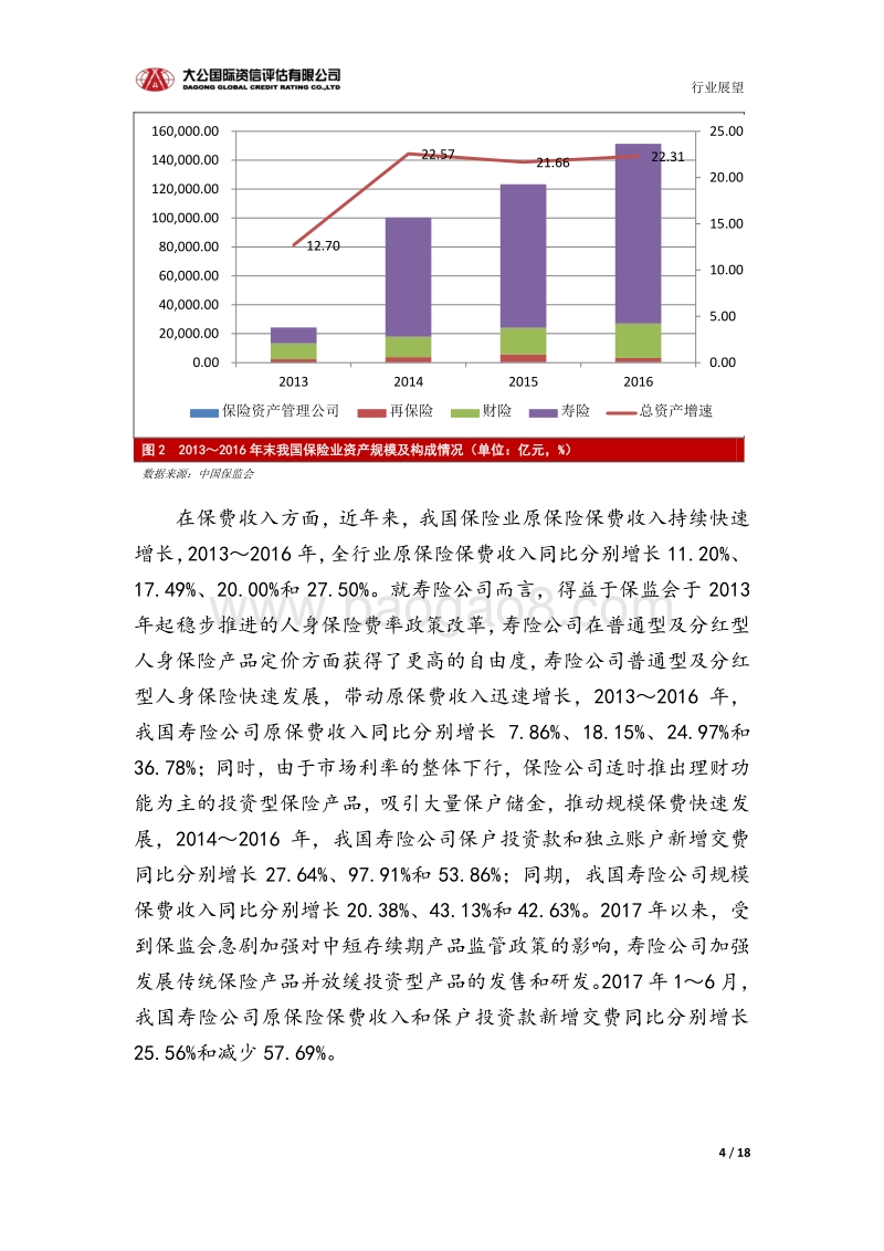 保险业信用风险报告.pdf_第4页