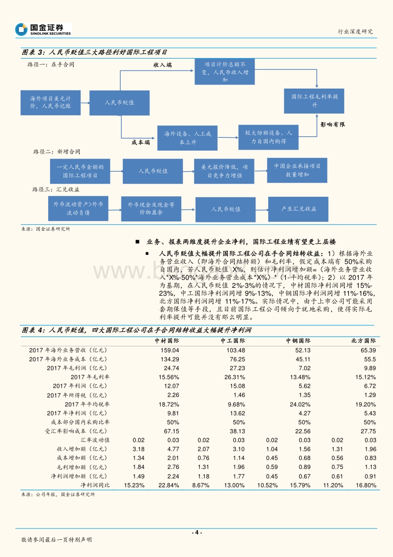 建筑和工程行业深度研究：人民币贬值利好国际工程，贸易战提速“一带一路”.pdf_第4页