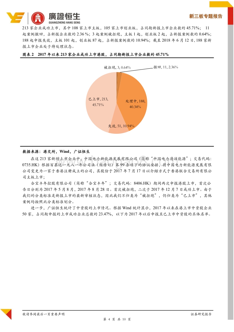 资本规划系列报告之六：2017年以来213家企业成功在港上市，平均排队时间为108天.pdf_第4页