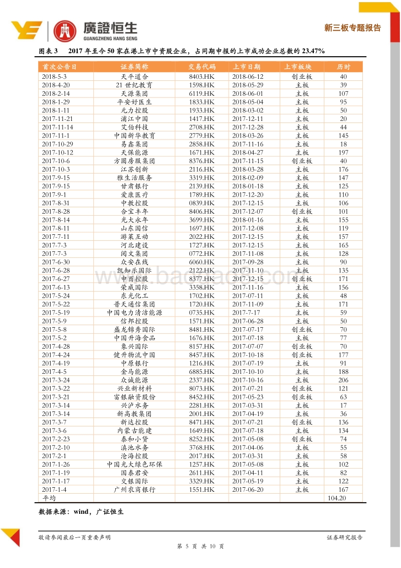 资本规划系列报告之六：2017年以来213家企业成功在港上市，平均排队时间为108天.pdf_第5页