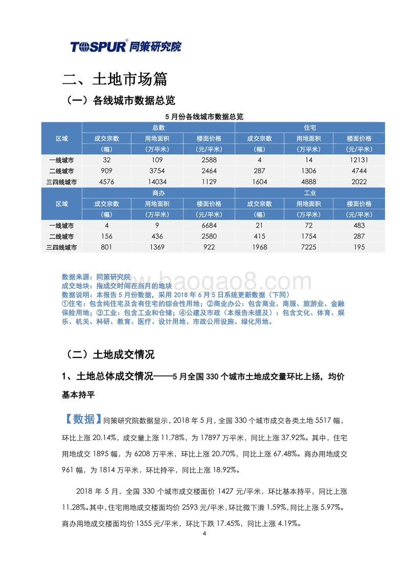 2018年6月全国土地市场月报.pdf_第4页