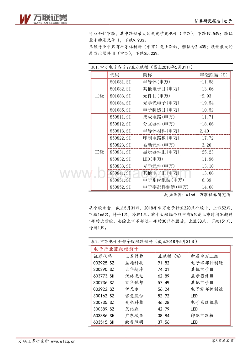 电子行业2018年下半年投资策略报告：投资主线凸显：国产替代+技术创新.pdf_第5页