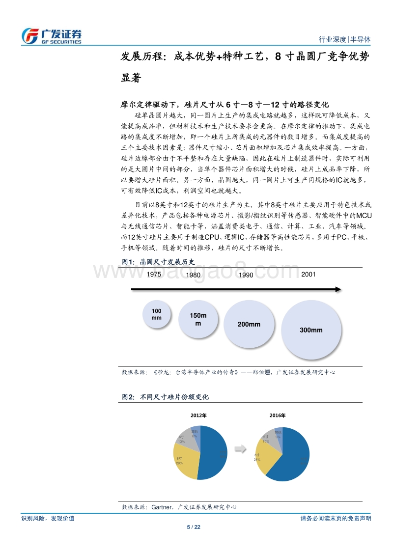 半导体行业：涨价、缺货？浅析8寸晶圆代工产能紧缺那些事.pdf_第5页