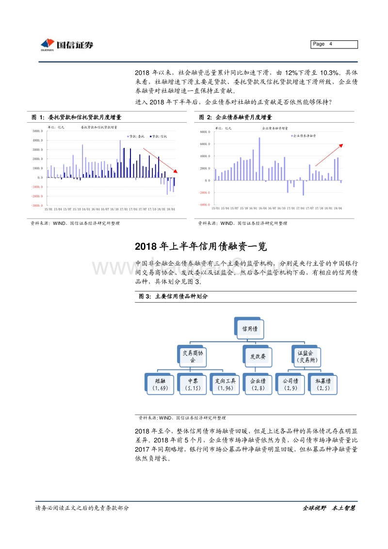 2018年下半年信用债融资展望.pdf_第4页